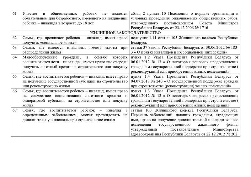 ПРАВА И СОЦИАЛЬНЫЕ ГАРАНТИИ_page-0010